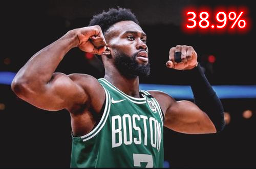  杰伦布朗爆发新高凯尔特人大胜奇才巩固东部第二位置