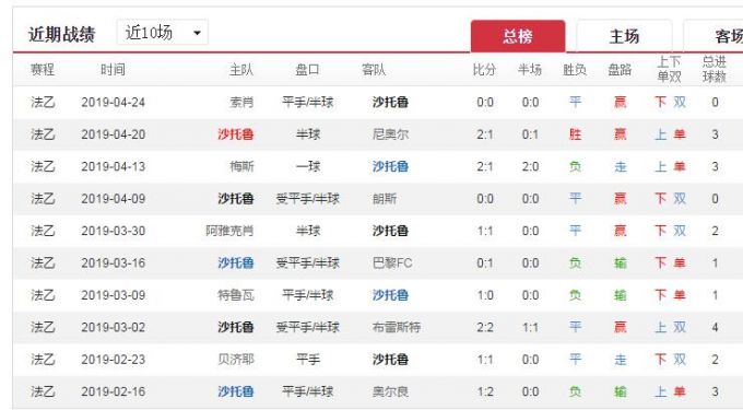  沙托鲁低级别联赛常客期待突破瓶颈升级