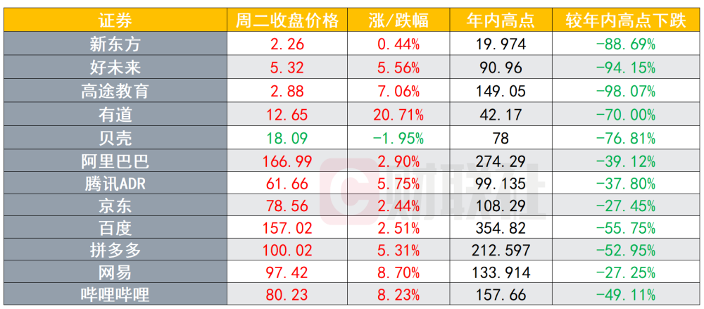  曼城,三连败后强势反弹稳居榜首  